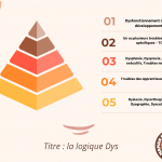 Qu’est-ce qu’un TSLA (trouble spécifique du langage et des apprentissages ?