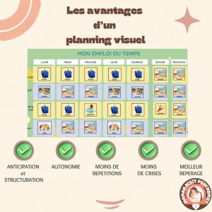 Planning visuel