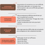 Comprendre la dyslexie