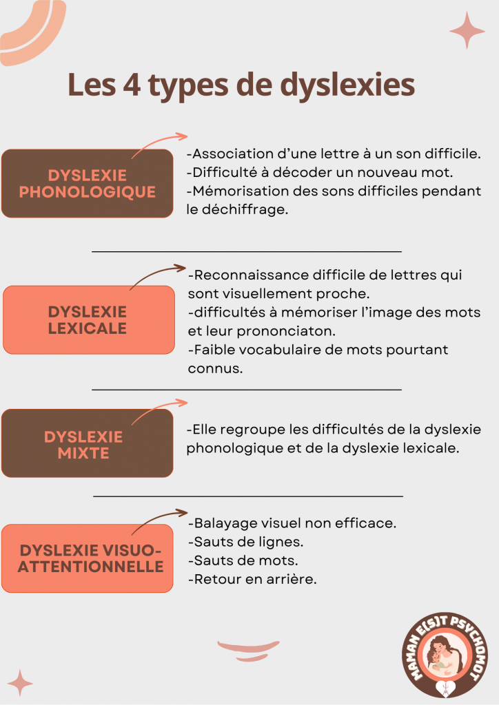 Les différents types de dyslexies