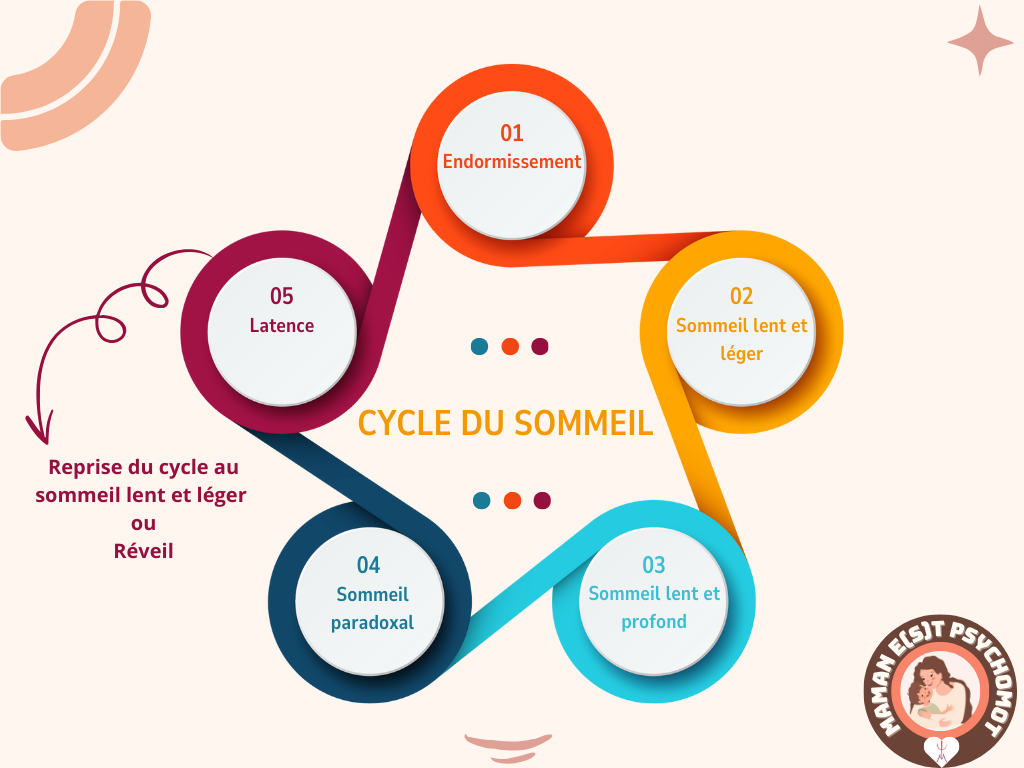 rôle du sommeil chez l’enfant