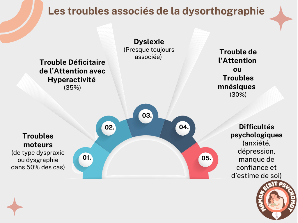 trouble spécifique des apprentissages