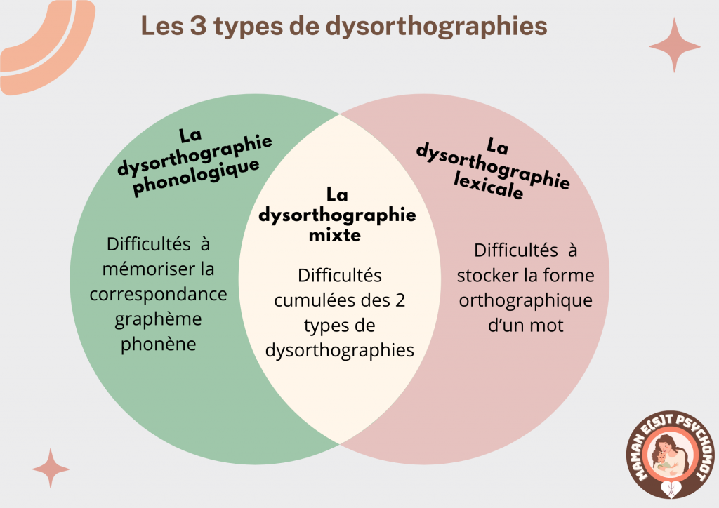 trouble de l’orthographe